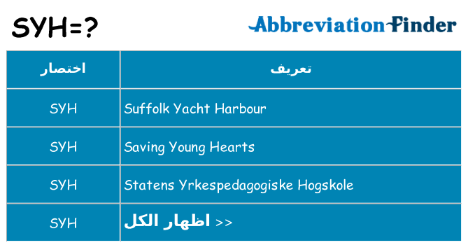 ماذا عن موقف % s