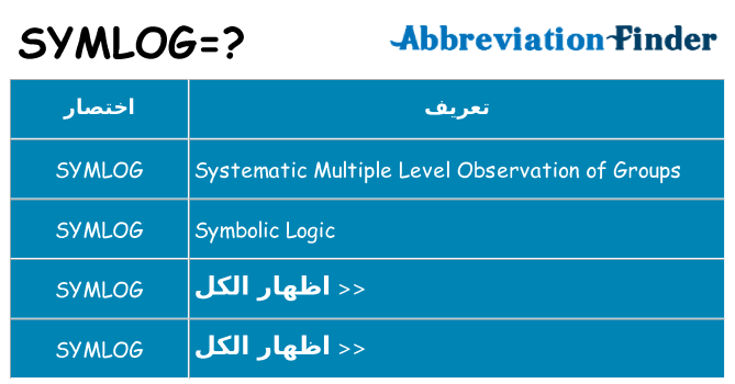 ماذا عن موقف % s