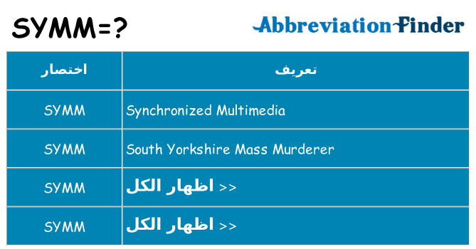 ماذا عن موقف % s