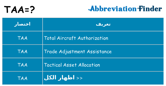 ماذا عن موقف % s