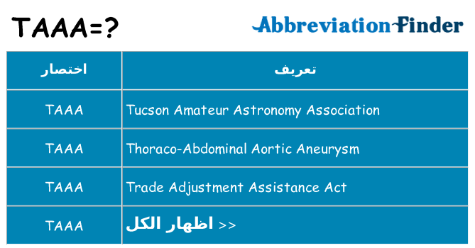 ماذا عن موقف % s
