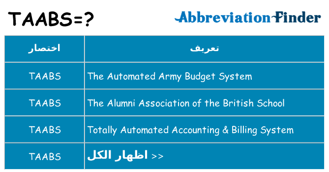 ماذا عن موقف % s