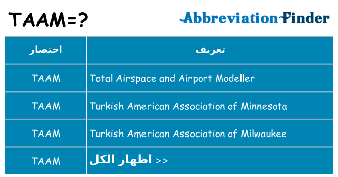 ماذا عن موقف % s