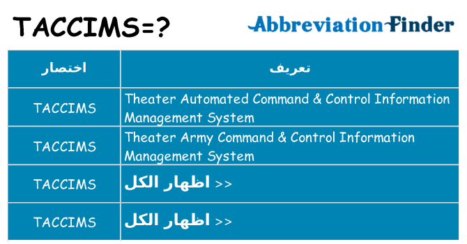 ماذا عن موقف % s