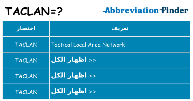 ماذا عن موقف % s