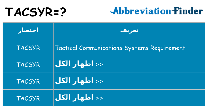 ماذا عن موقف % s