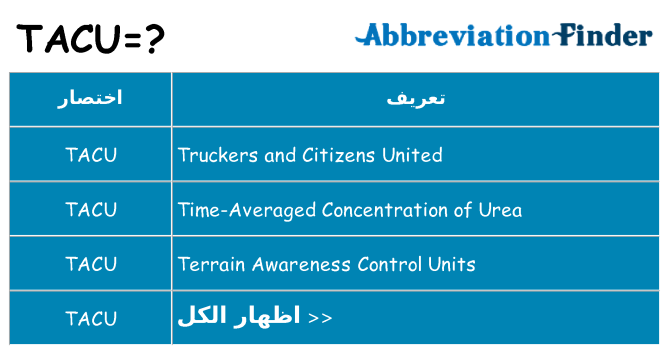 ماذا عن موقف % s