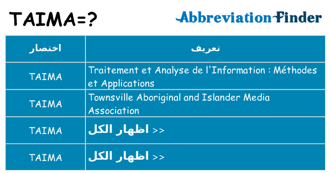 ماذا عن موقف % s