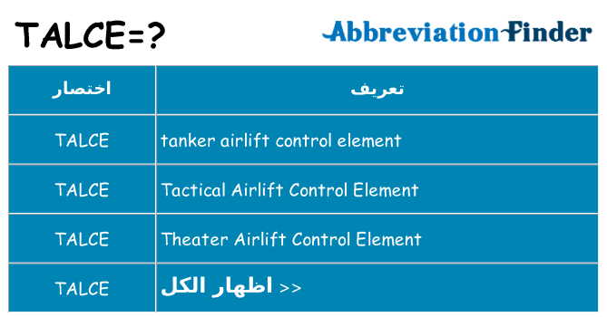 ماذا عن موقف % s