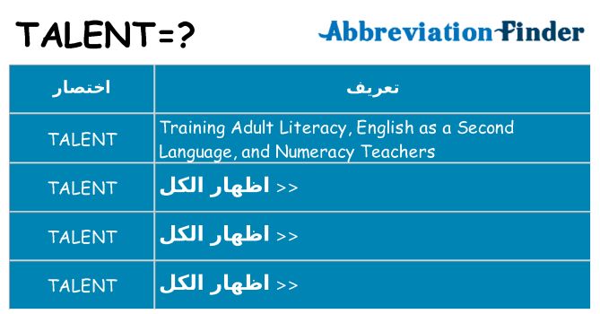 ماذا عن موقف % s