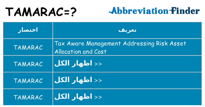 ماذا عن موقف % s