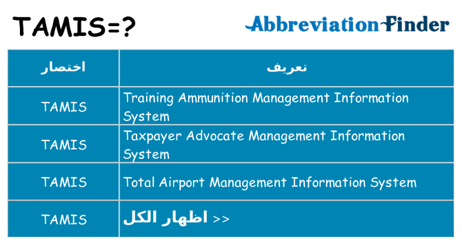 ماذا عن موقف % s