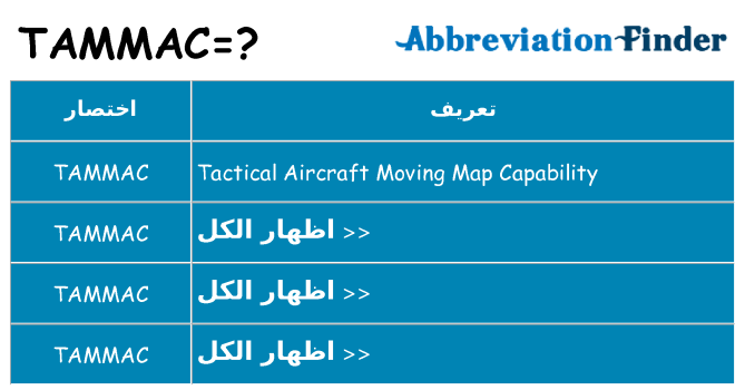 ماذا عن موقف % s