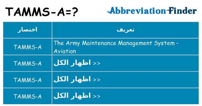 ماذا عن موقف % s