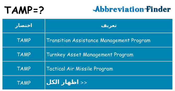 ماذا عن موقف % s