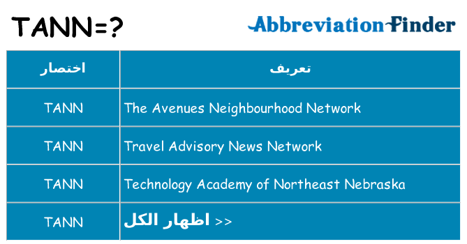 ماذا عن موقف % s