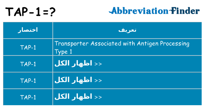 ماذا عن موقف % s