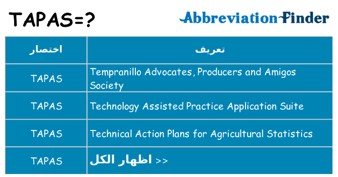 ماذا عن موقف % s