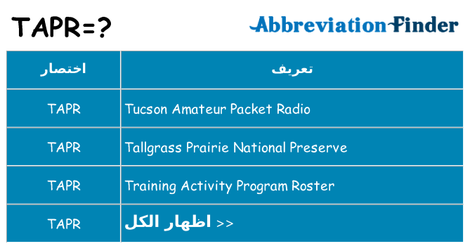 ماذا عن موقف % s