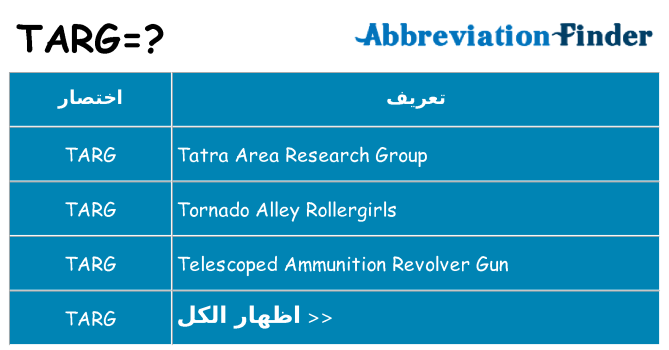 ماذا عن موقف % s