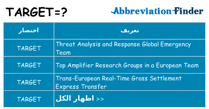 ماذا عن موقف % s