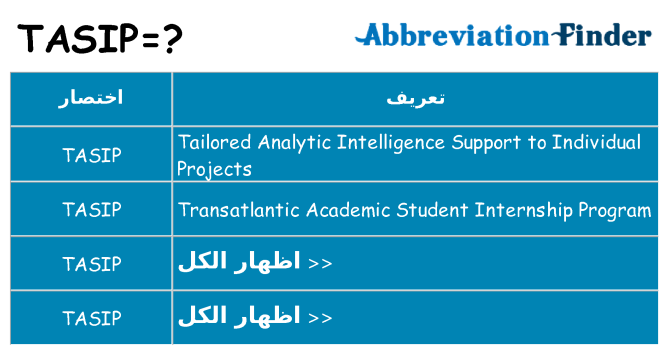 ماذا عن موقف % s