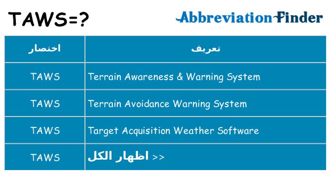 ماذا عن موقف % s
