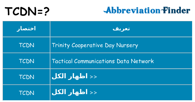 ماذا عن موقف % s