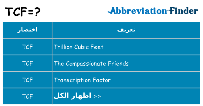 ماذا عن موقف % s