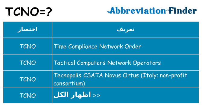 ماذا عن موقف % s