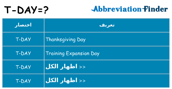 ماذا عن موقف % s