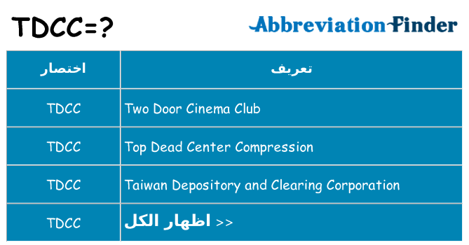 ماذا عن موقف % s