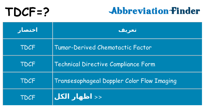 ماذا عن موقف % s