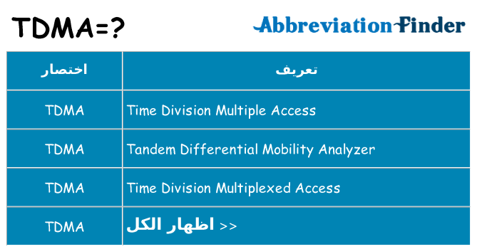 ماذا عن موقف % s