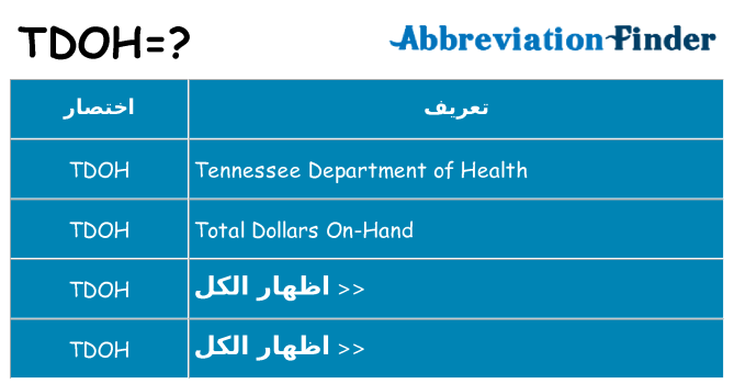 ماذا عن موقف % s