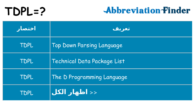 ماذا عن موقف % s