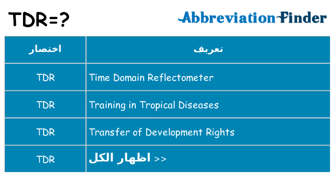 ماذا عن موقف % s