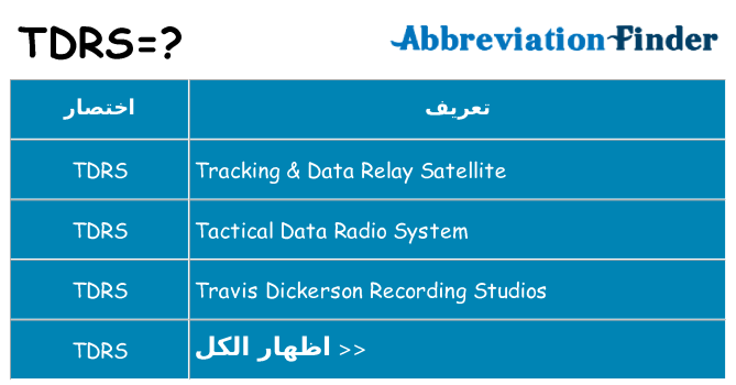 ماذا عن موقف % s
