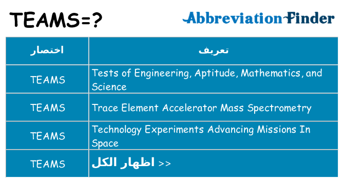 ماذا عن موقف % s