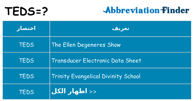 ماذا عن موقف % s