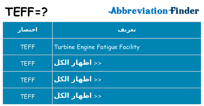 ماذا عن موقف % s