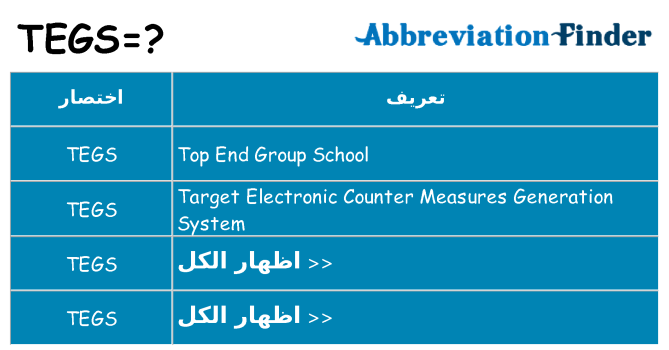 ماذا عن موقف % s