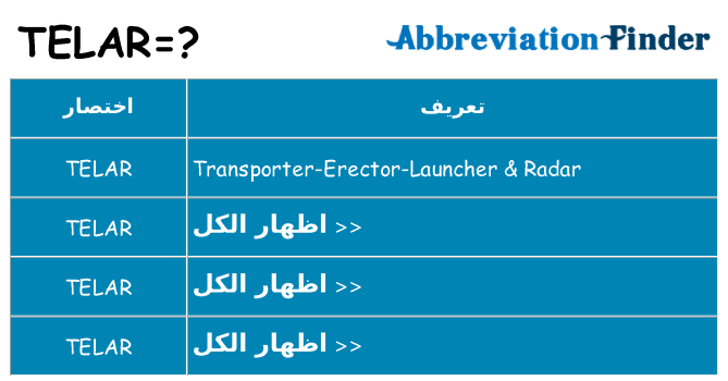 ماذا عن موقف % s