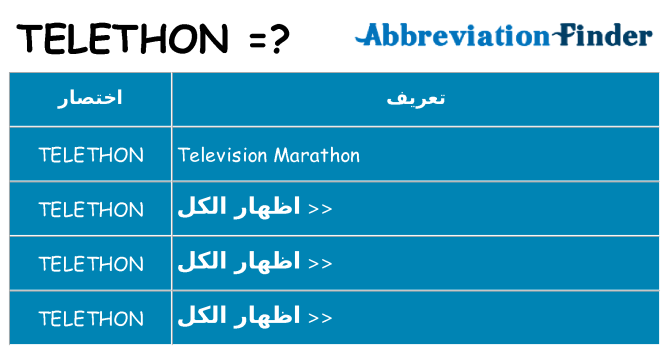 ماذا عن موقف % s