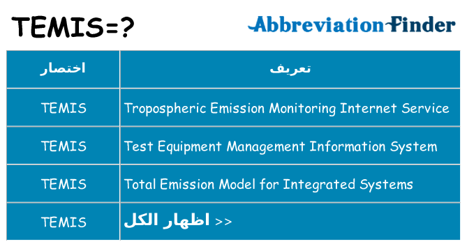 ماذا عن موقف % s