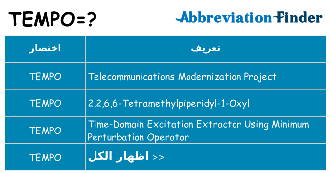 ماذا عن موقف % s