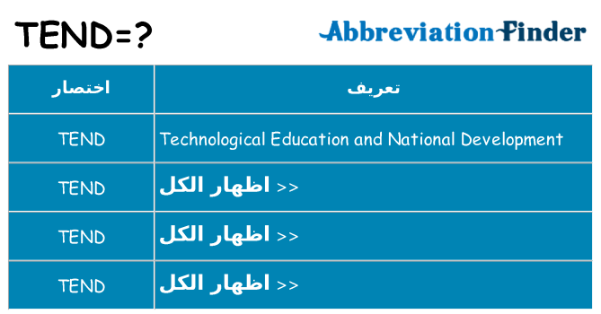 ماذا عن موقف % s