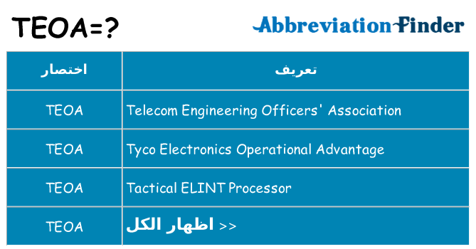 ماذا عن موقف % s
