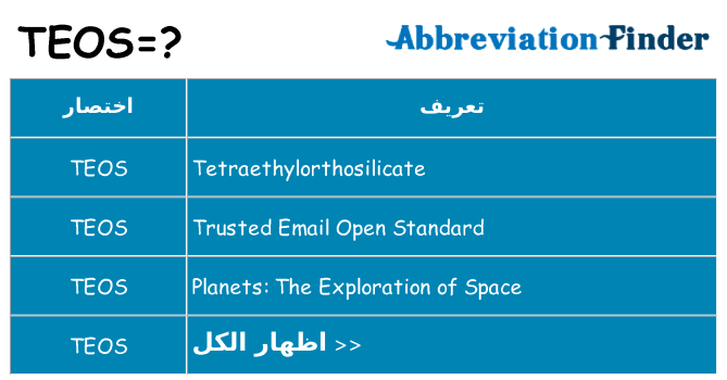 ماذا عن موقف % s