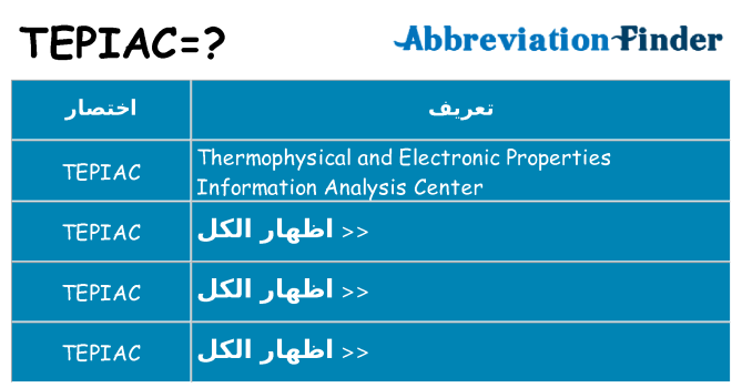ماذا عن موقف % s